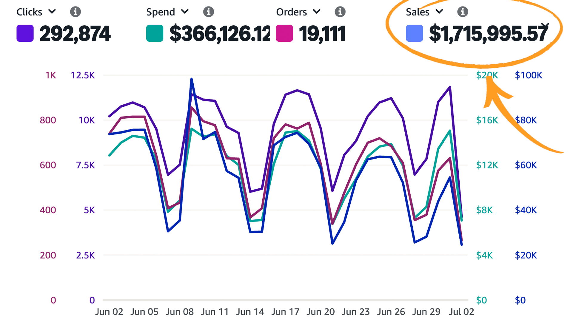 Market Domination Dashboard